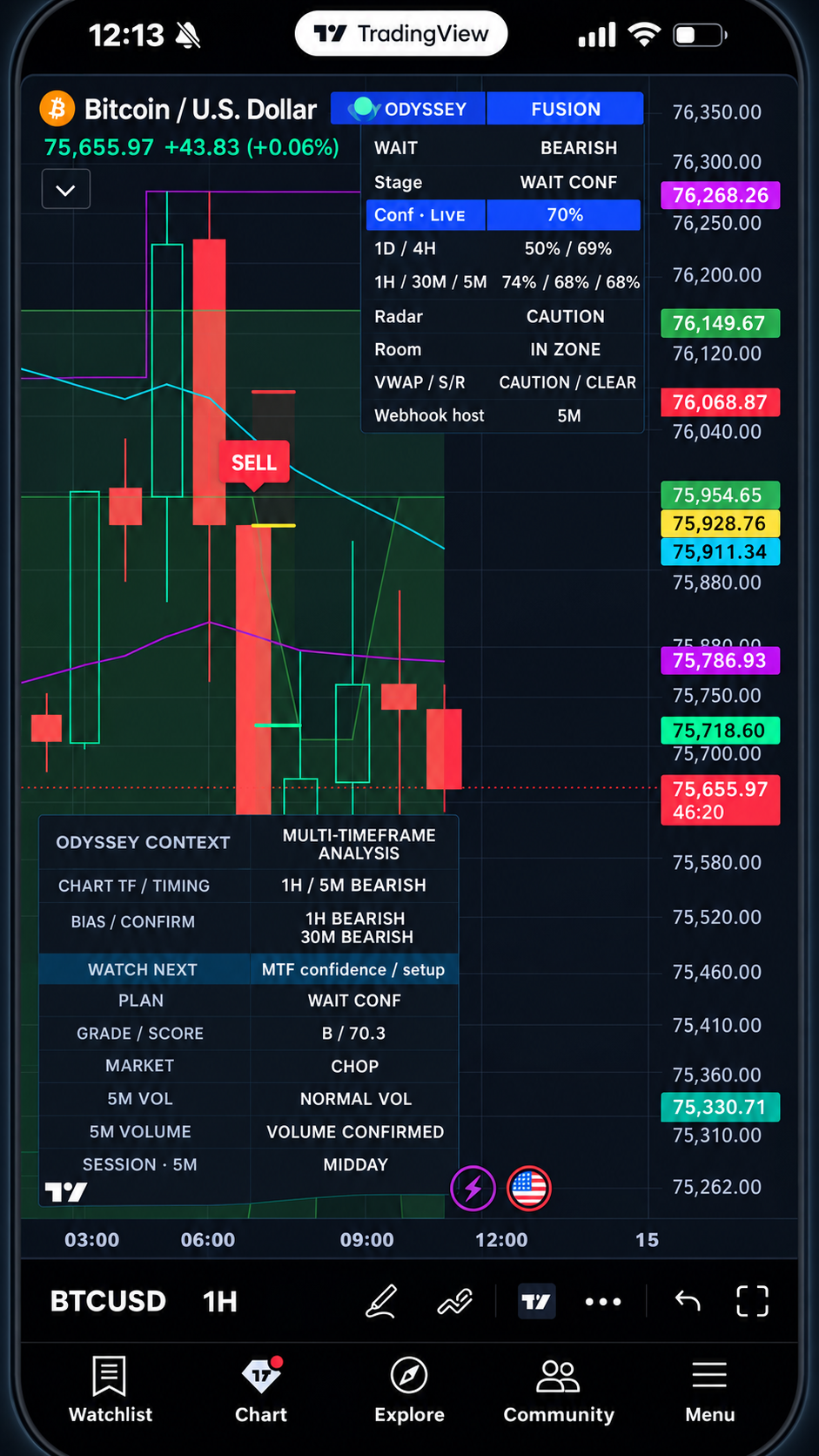 Bitcoin Odyssey Fusion mobile chart